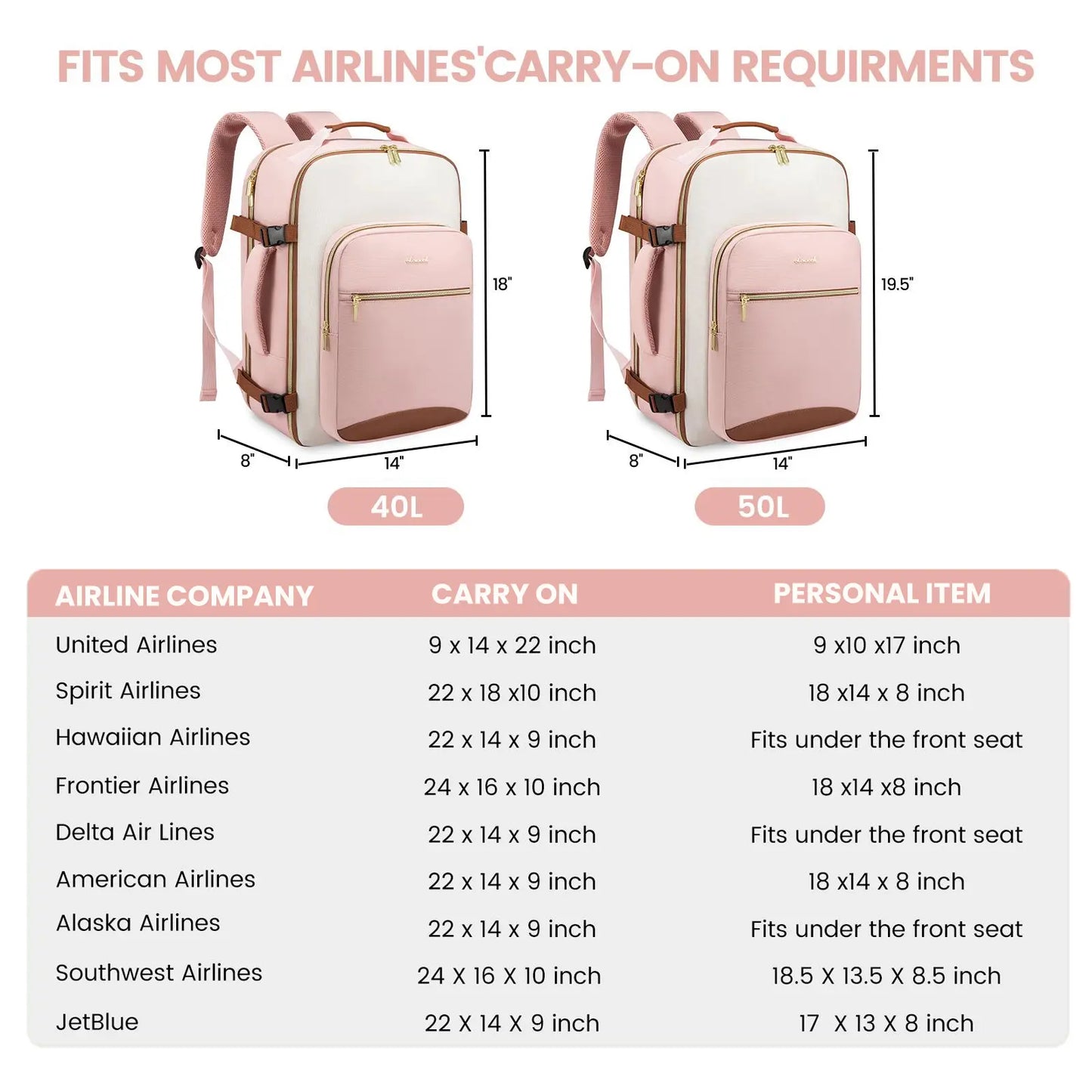 LOVEVOOK Travel Backpack for Women & Men as Personal Item Flight Approved,Large Capacity Carry on Backpack with 3 Packing Cubes and Laptop Compartment,Organized Daypack Stylish Casual Daypack ,Weekender Bag for Hiking,Overnight,Tiktokshopbacktoschool
