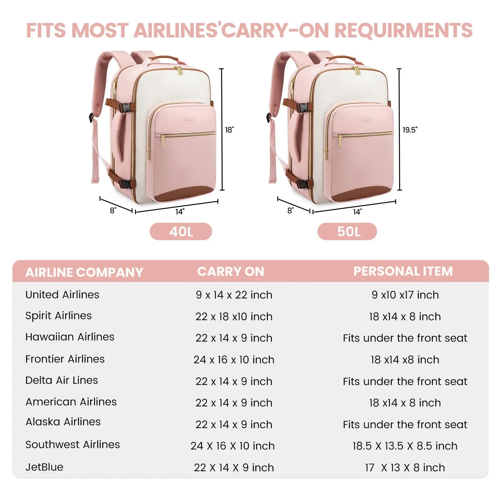LOVEVOOK Travel Backpack for Women & Men as Personal Item Flight Approved,Large Capacity Carry on Backpack with 3 Packing Cubes and Laptop Compartment,Organized Daypack Stylish Casual Daypack ,Weekender Bag for Hiking,Overnight,Tiktokshopbacktoschool